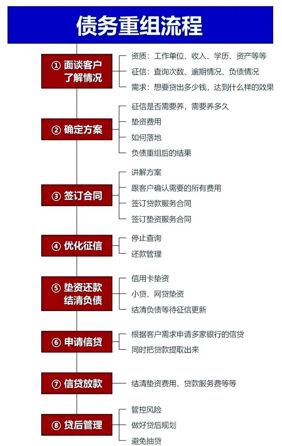 在蚌山，中小企业也可以债务重组吗？
